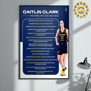 Caitlin Clark From Indiana Fever The List Historic Rookie Season 2024 WNBA KIA Rookie Of The Year Home Decor Poster Canvas